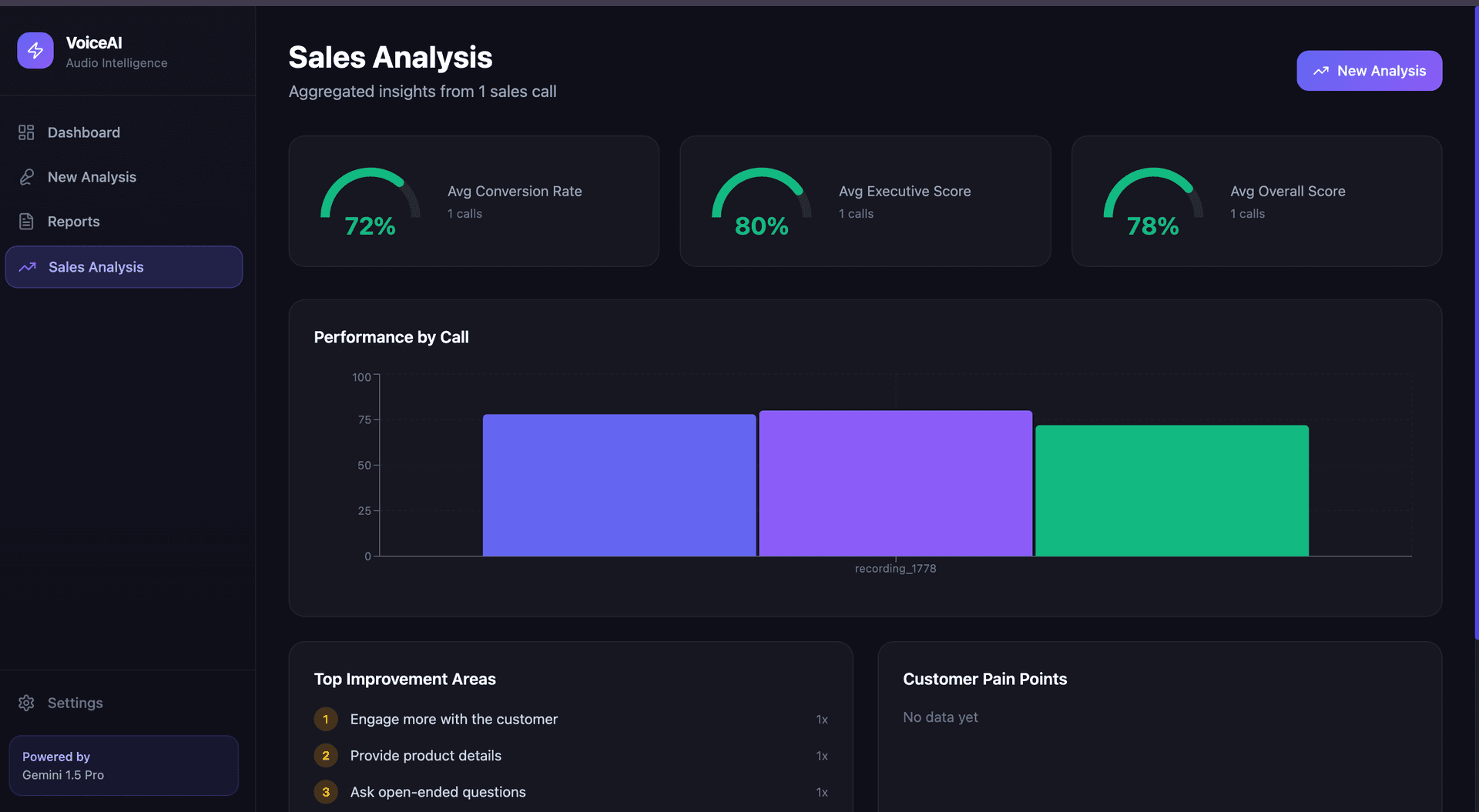 VoiceAI – Sales Call Intelligence Platform screenshot 4