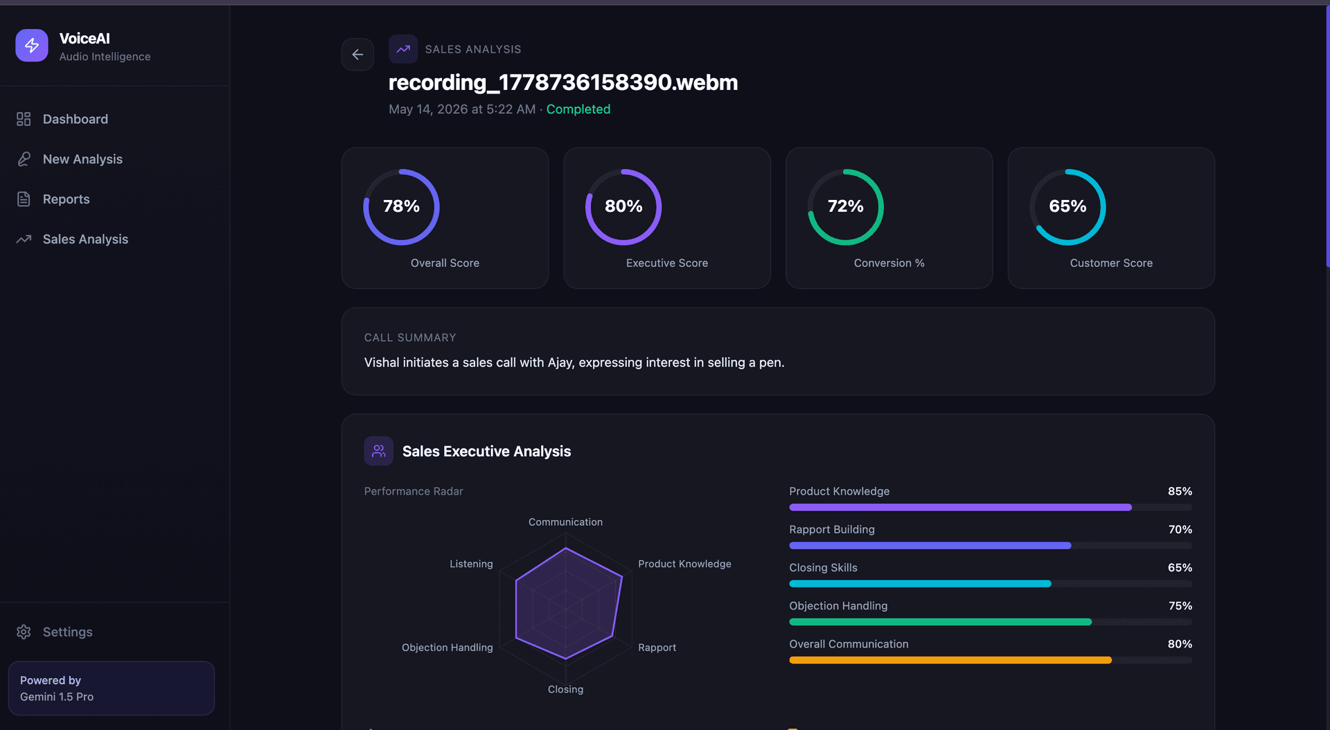 VoiceAI – Sales Call Intelligence Platform screenshot 5
